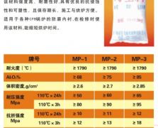3 CFB鍋爐用耐磨耐火可塑料