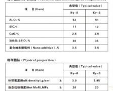 19 納米瓷泥理化指標